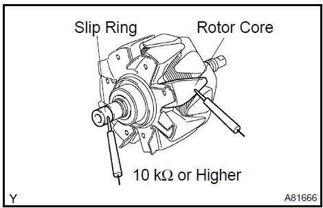 e. Check the slip ring diameter.