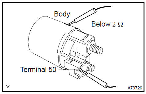 8. INSPECT STARTER ARMATURE ASSY