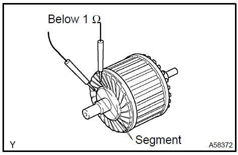 b. Check if the commutator is grounded.