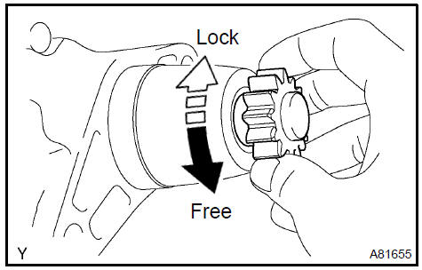 Inspect clutch&bearing center