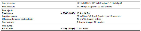 TORQUE SPECIFICATION