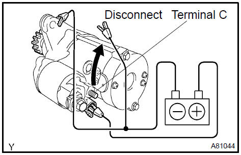 c. Check the clutch pinion gear return.