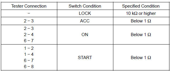 If the result is not as specified, replace the switch assy.