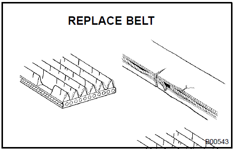 b. Check that the belt fits properly in the ribbed grooves.