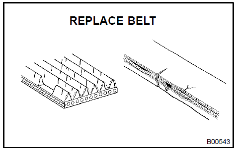 b. Check that the belt fits properly in the ribbed grooves.