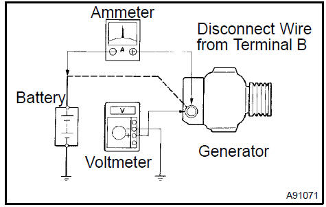 Inspect charging circuit without load