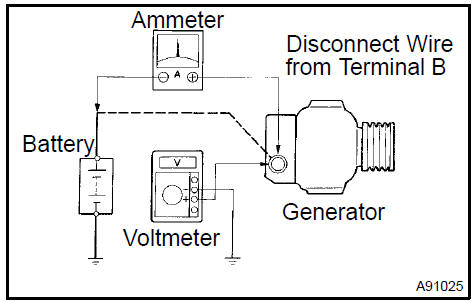  Inspect charging circuit without load