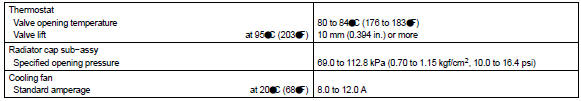 TORQUE SPECIFICATION