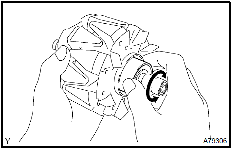 b. Check the rotor for open circuit.