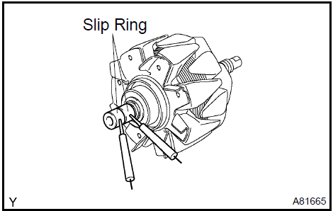 c. Check the rotor for ground.