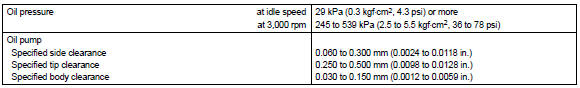 TORQUE SPECIFICATION