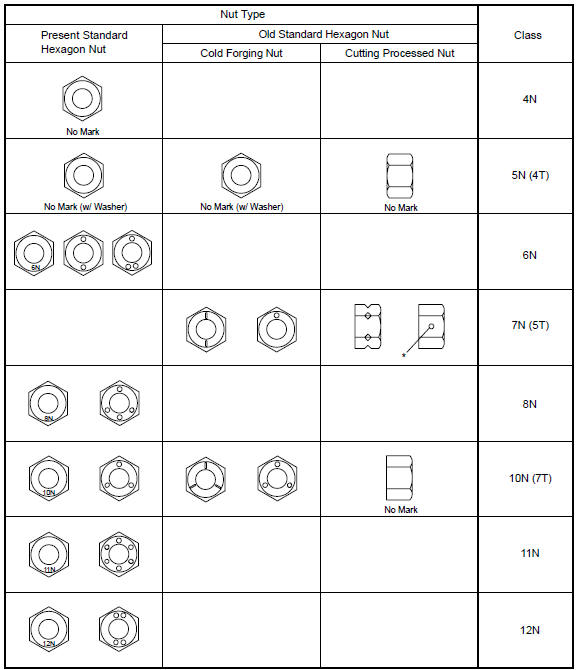 *: Nut with 1 or more marks on one side surface of the nut.