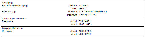 TORQUE SPECIFICATION