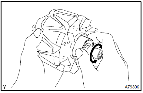 b. Check the rotor for open circuit.