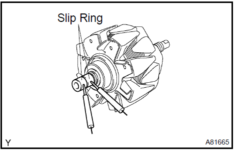 c. Check the rotor for ground.