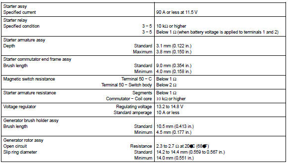 TORQUE SPECIFICATION