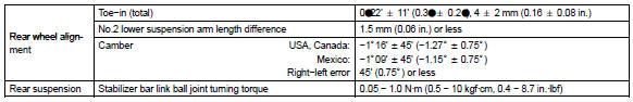 TORQUE SPECIFICATION