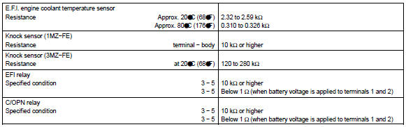 Drive shaft / propeller shaft / axle