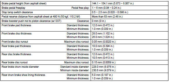 TORQUE SPECIFICATION