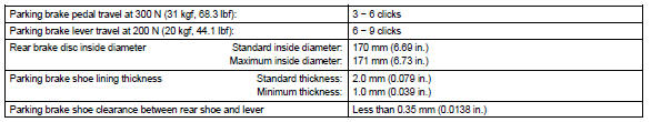 TORQUE SPECIFICATION