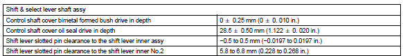 TORQUE SPECIFICATION