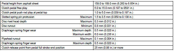 TORQUE SPECIFICATION