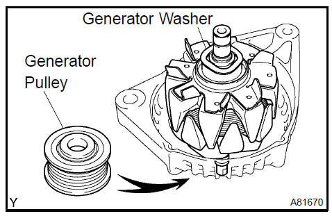 Install generator rotor assy