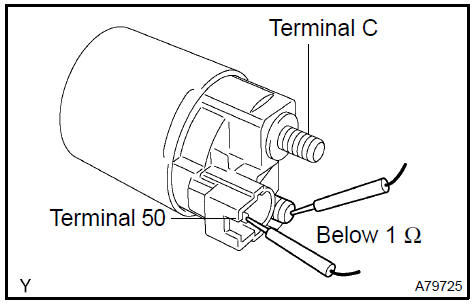 c. Check if the hold−in coil has an open circuit.