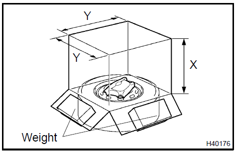 2. Covering method using tires: