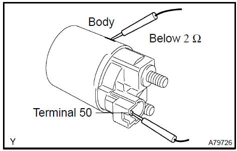 8. INSPECT STARTER ARMATURE ASSY