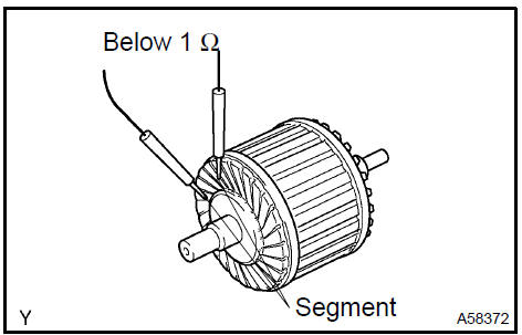 b. Check if the commutator is grounded.