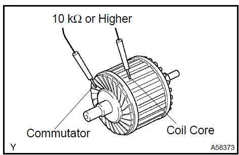 d. Using a vernier caliper, measure the commutators