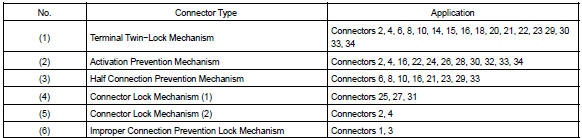 a. All connectors in the SRS are colored yellow to distinguish