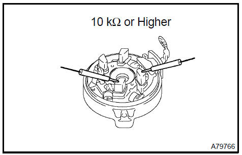 10. INSPECT AND ADJUST CLUTCH & BEARING
