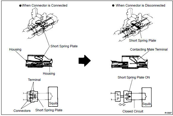 3. Half connection prevention mechanism: