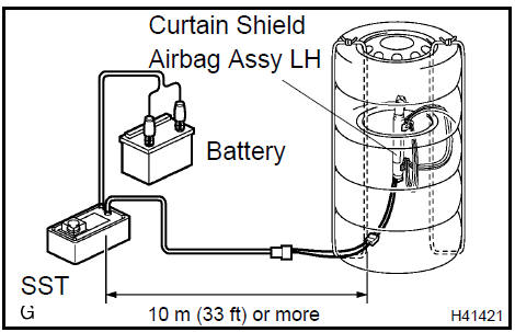 i. Dispose of the curtain shield airbag assy LH.
