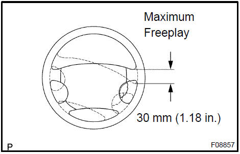  Check steering wheel freeplay