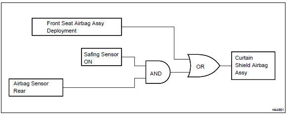 2. SRS CONNECTORS