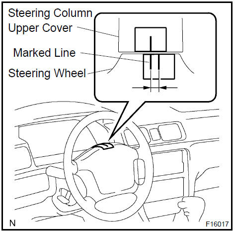 7. Convert the measured distance to steering angle.Measured distance 1 mm (0.04 in.) = Steering angle