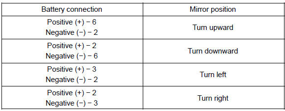 If the continuity is not as specified, replace the outer rear