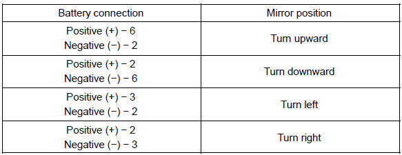 If the continuity is not as specified, replace the outer rear