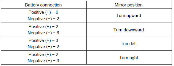 If the continuity is not as specified, replace the outer rear