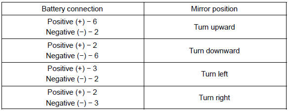 If the continuity is not as specified, replace the outer rear