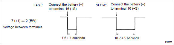 c. Operation Check (Front Wiper)