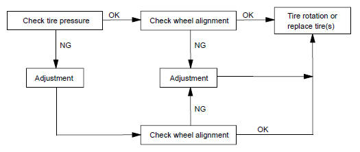 Ignition or starter switch assy