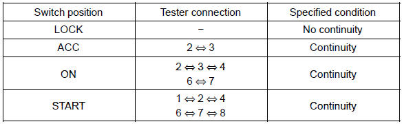 If the continuity is not as specified, replace the switch.