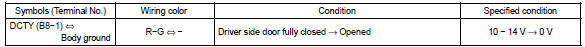 If the value is not as specified, the instrument panel J/B may