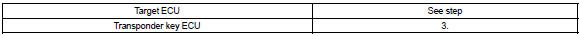 b. When replacing the transponder key ECU (New registration).