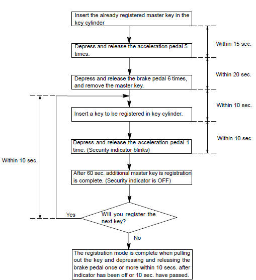 2. Using the hand−held tester: