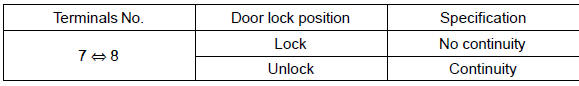 If the continuity is not as specified, replace the door lock